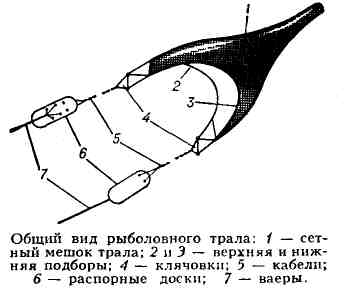 Схема рыболовного трала